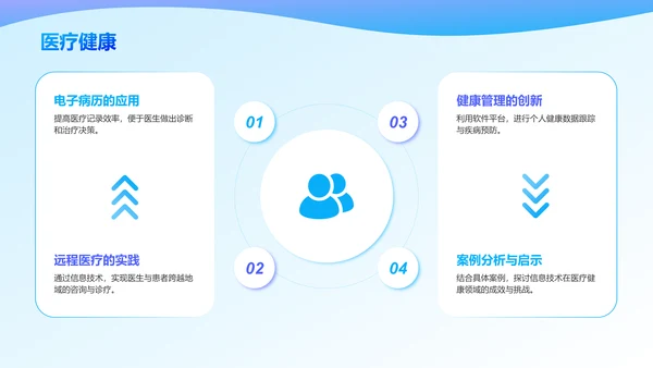 蓝色3D风信息技术与软件行业PPT模板