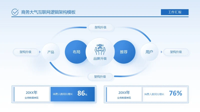 蓝色商务大气互联网逻辑架构关系页