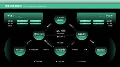 绿色逻辑思维架构图关系页