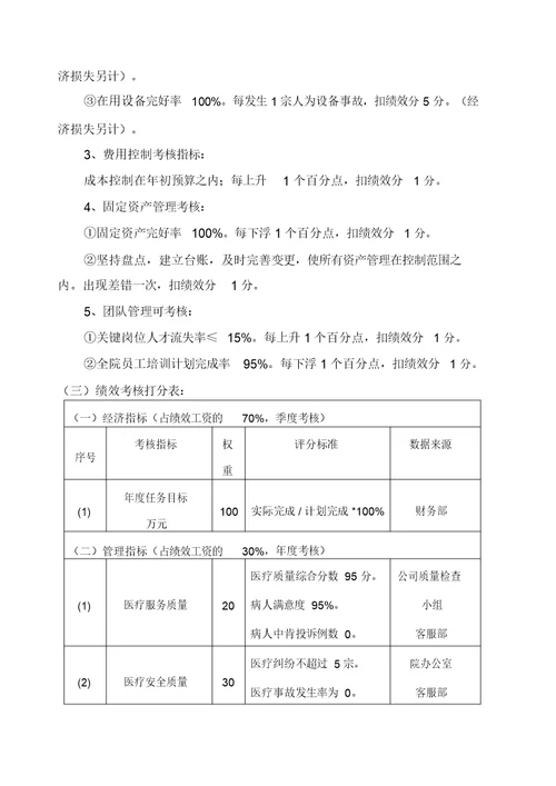 医院院长目标责任书 8204