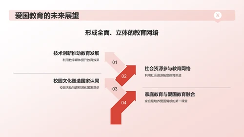 红色手绘风爱国教育PPT模板