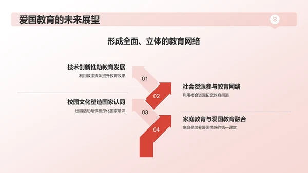 红色手绘风爱国教育PPT模板