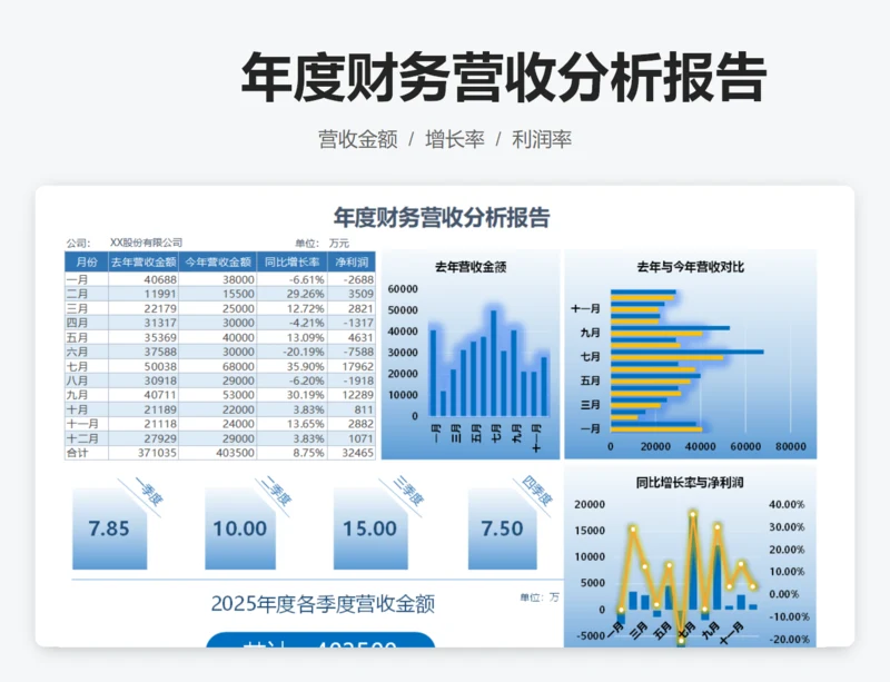 年度财务营收分析报告
