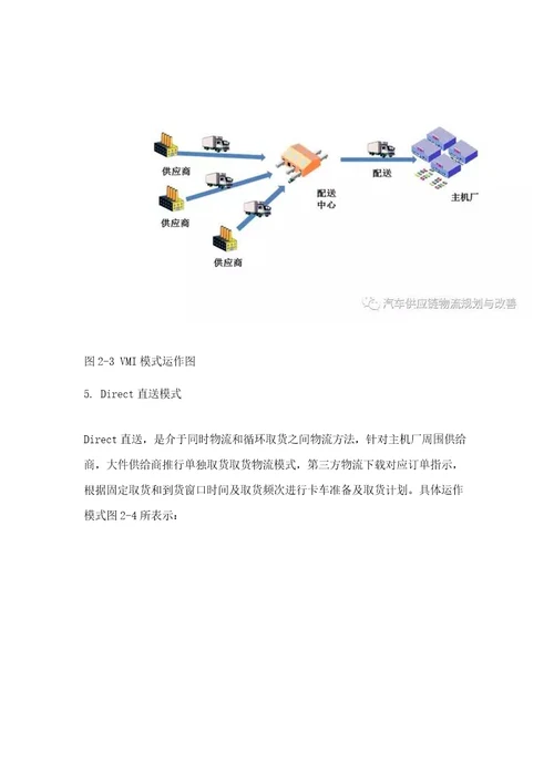 汽车行业入厂物流模式分析样稿