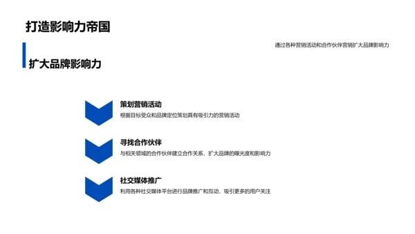 运营体育电商策略PPT模板