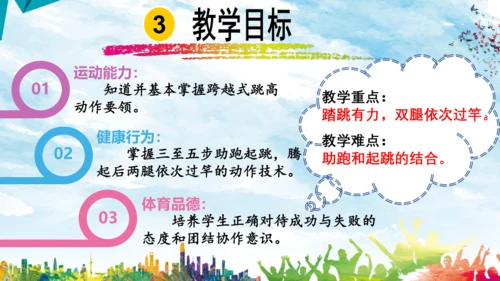 体育-跨越式跳高课件说课 课件