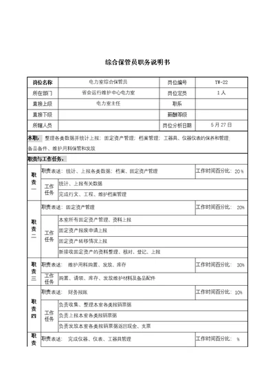 通信行业岗位说明书大全(175个Document)98