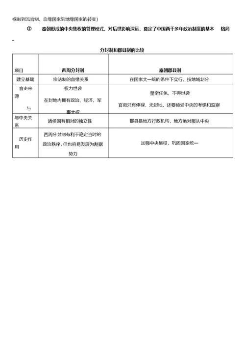 专题一第二节-走向大一统秦汉知识点讲解