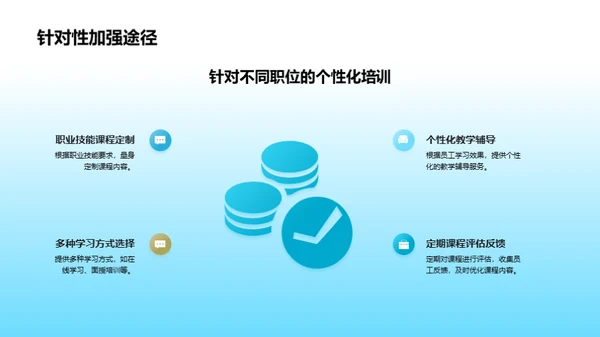 电商化培训新纪元