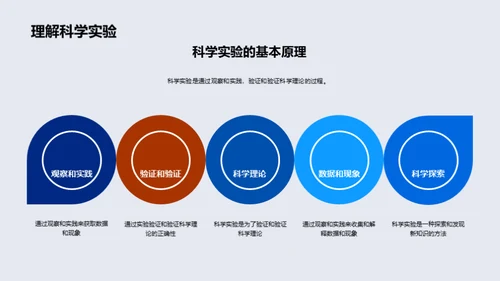 科学实验入门秘籍