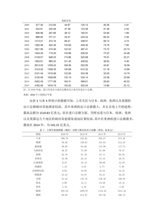 上海中小型企业贸易存在的问题及对策.docx