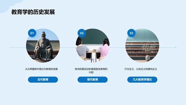 蓝色插画教育学变革事件培训课件PPT模板