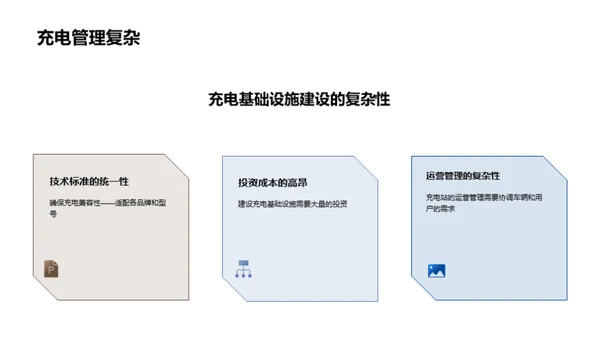 电动汽车充电基础设施建设