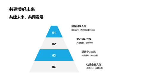 人资驱动的企业进步