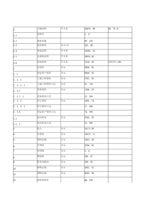 广场灯项目可行性分析与投资计划