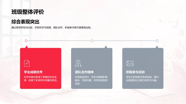 班级年度报告PPT模板