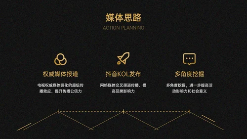 地产样板间装修开发方案CAD图纸通用PPT模板