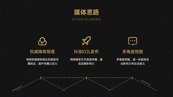 地产样板间装修开发方案CAD图纸通用PPT模板