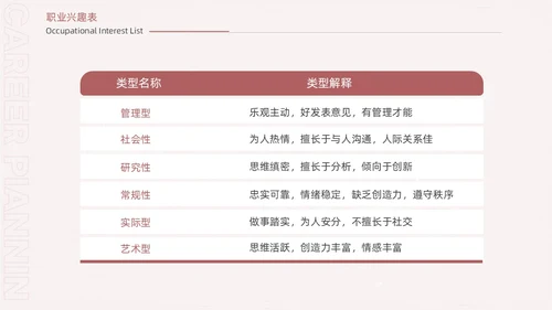 手绘卡通大学生职业生涯规划ppt