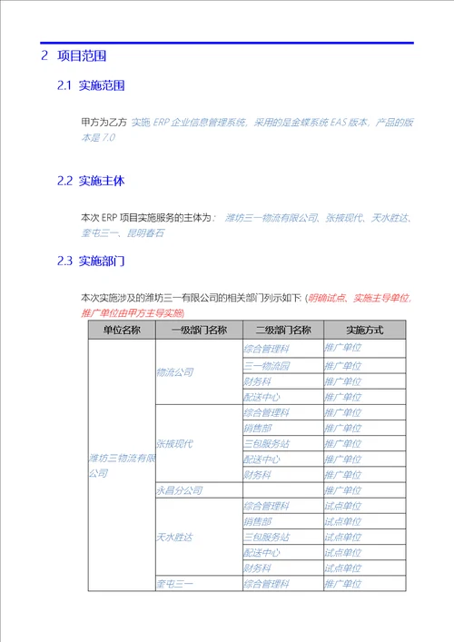 工作说明书SOW模板共30页共30页