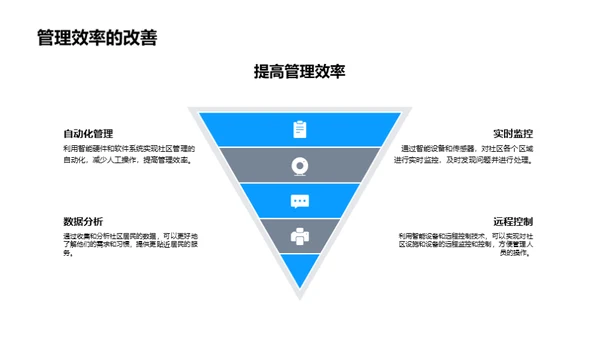 智能社区建设探析