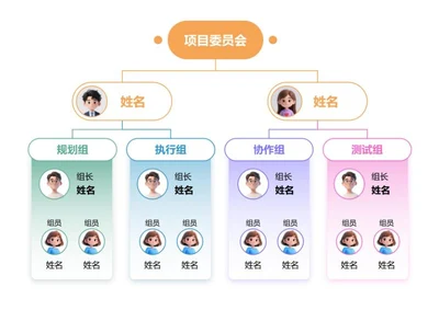 多彩卡通项目架构 Word 模板