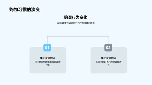 移动时代的保险营销