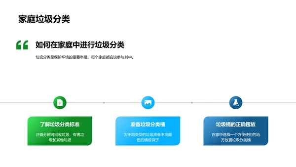 环保教育课程PPT模板