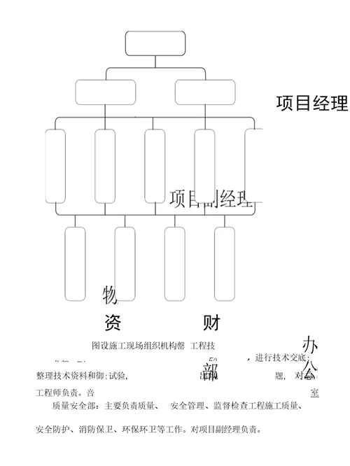 1、消防水池施工组织设计
