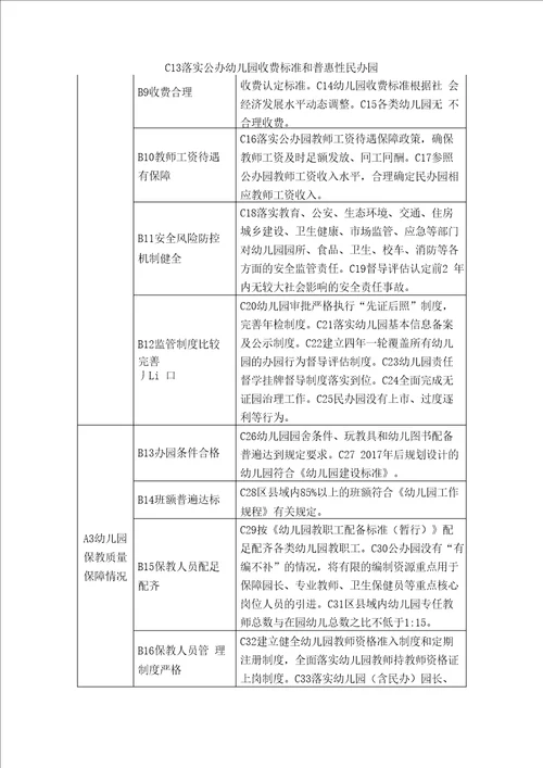 学前教育普及普惠督导评估指标体系