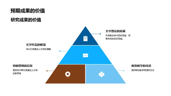 文学研究之旅