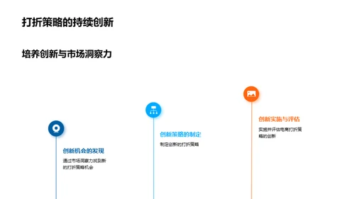 电商折扣新战略