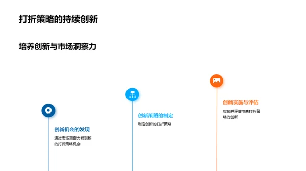 电商折扣新战略