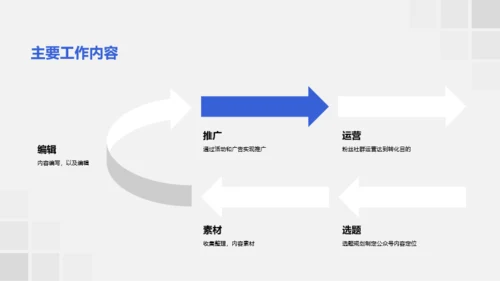 灰色简约转正述职汇报PPT案例