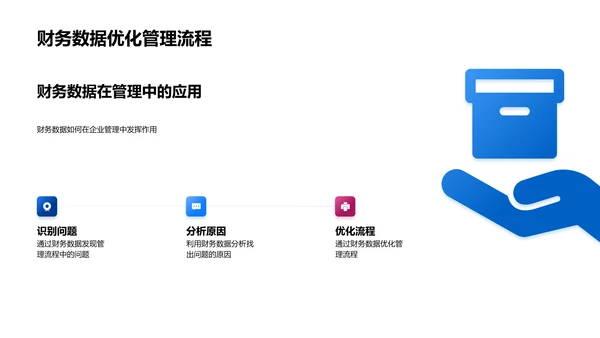 财务数据解析及应用PPT模板