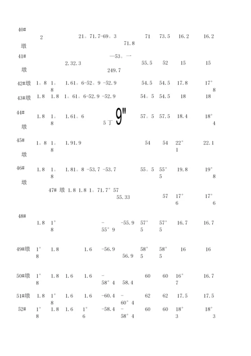 钻孔灌注桩钢护筒施工方案.docx