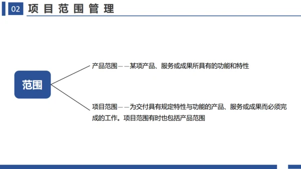 项目管理十大知识领域通用PPT模板