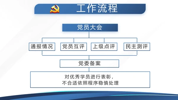 蓝色党支部党建年终述职报告工作总结动态PPT