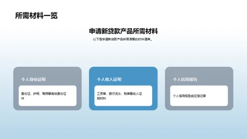 XX银行新贷款产品解读