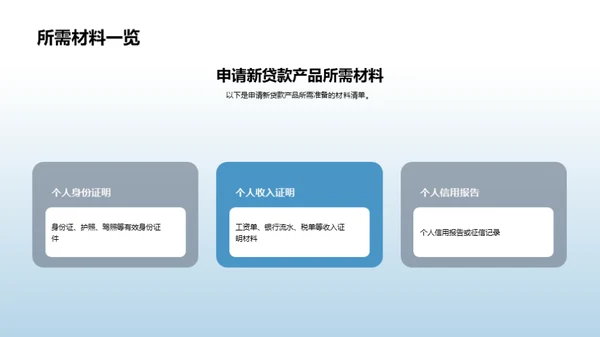 XX银行新贷款产品解读