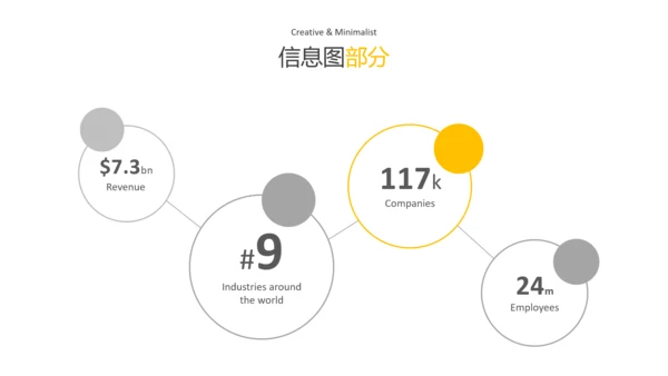现代橙色简洁设计公司简介商务PPT模板
