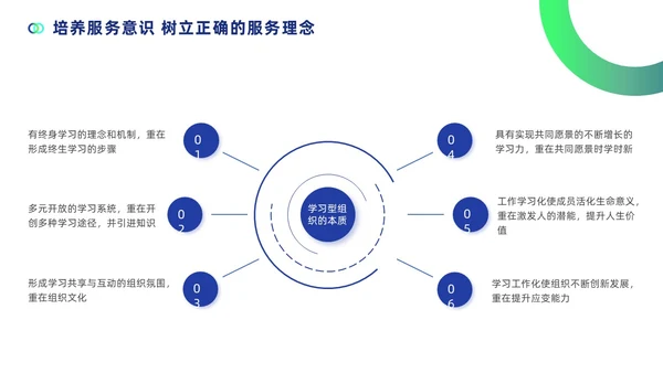 蓝色简约商务风高速公路收费员服务技能礼仪培训PPT模版