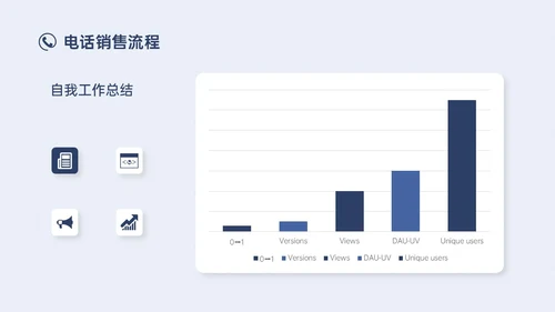 蓝色简约实拍商务电话销售培训沟通技巧培训PPT课件