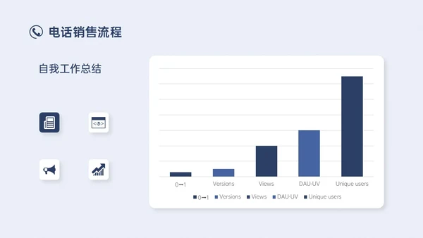 蓝色简约实拍商务电话销售培训沟通技巧培训PPT课件