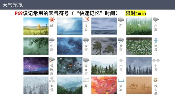 4.1 多变的天气（课件）-2024-2025学年七年级地理上册同步课件（人教版2024）