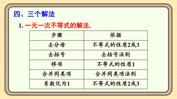 第十一章 不等式与不等式组 章末复习 课件（共27张PPT）2024-2025学年度人教版数学七年级