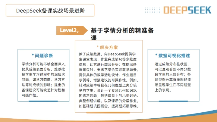 DeepSeek使用全攻略通用PPT模板