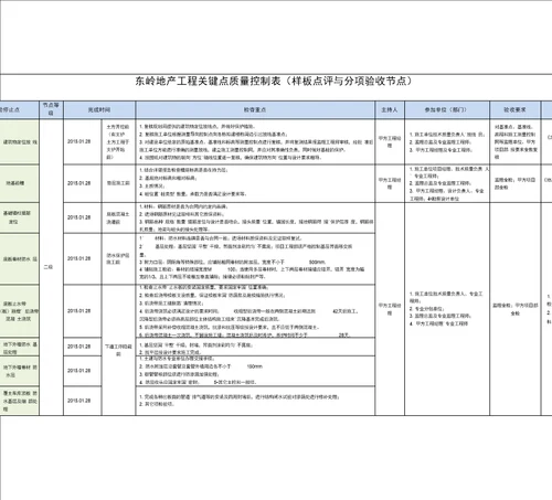 工程关键点质量控制表