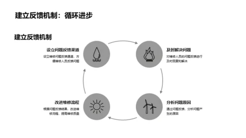 机械维修沟通提效