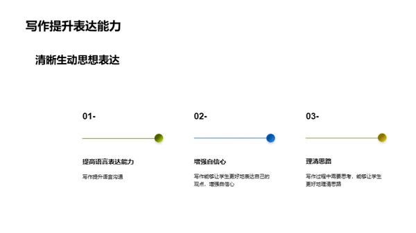 写作进阶：创新之路